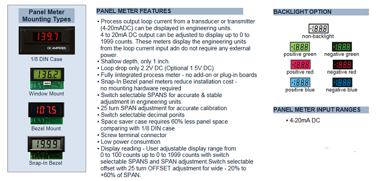 LOOP POWERED INPUT DIGITAL PANEL METERS - 4-20mA DC